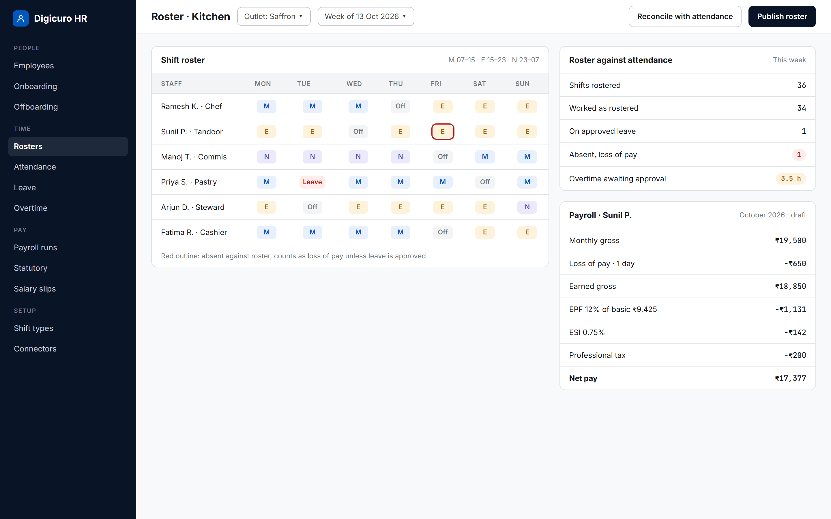 CuroPOS HR, rosters and payroll